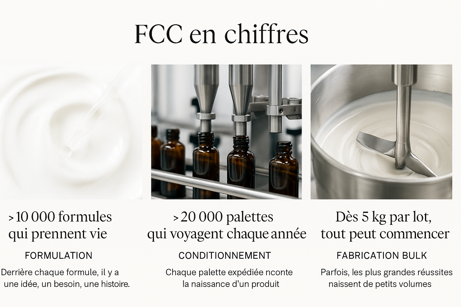 Chiffres clés FCC